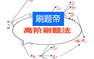 高效刷题五步法：让每一道题都发挥最大价值
