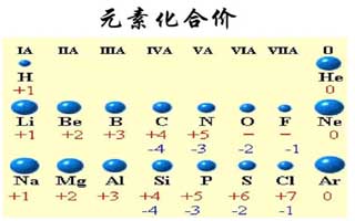 化学化合价