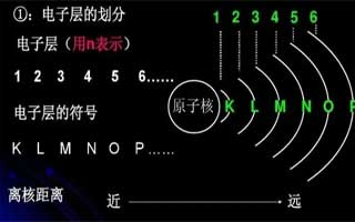 原子得失电子的原因是什么