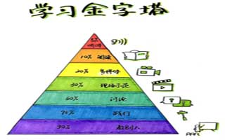 刷题笔记怎么样整理? 刷题笔记怎么样整理?